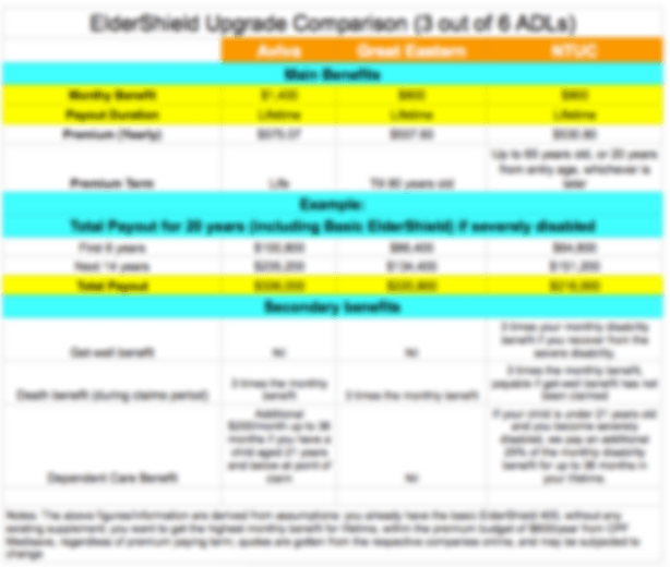 eldershield upgrade comparison featured small