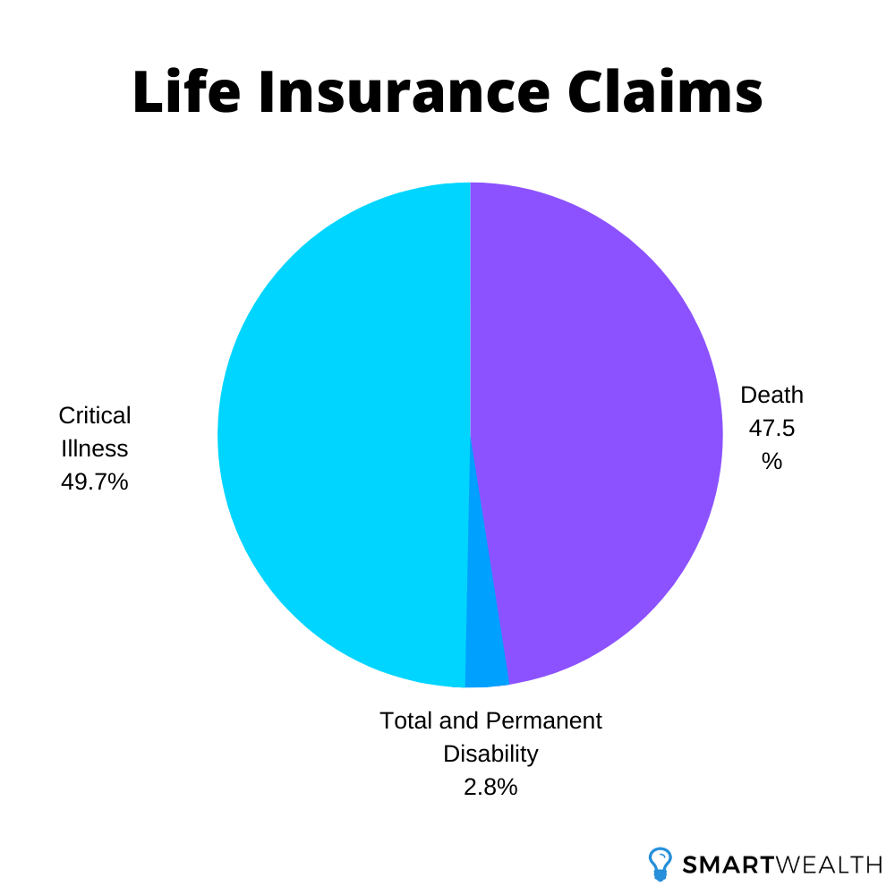 life insurance claims