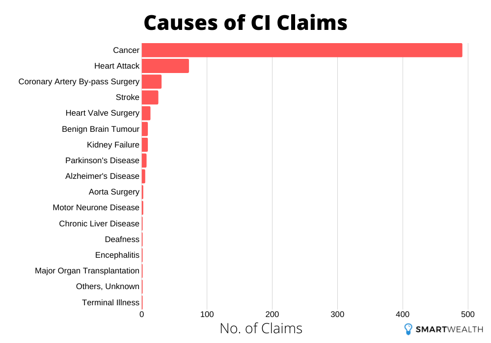 causes of ci claims