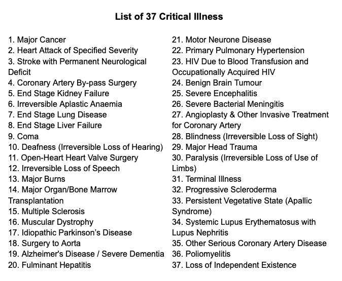 list of 37 critical illnesses in singapore 2024
