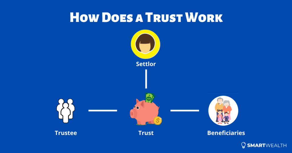 how does a trust work