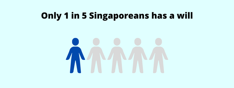 Only 1 in 5 Singaporeans has a will