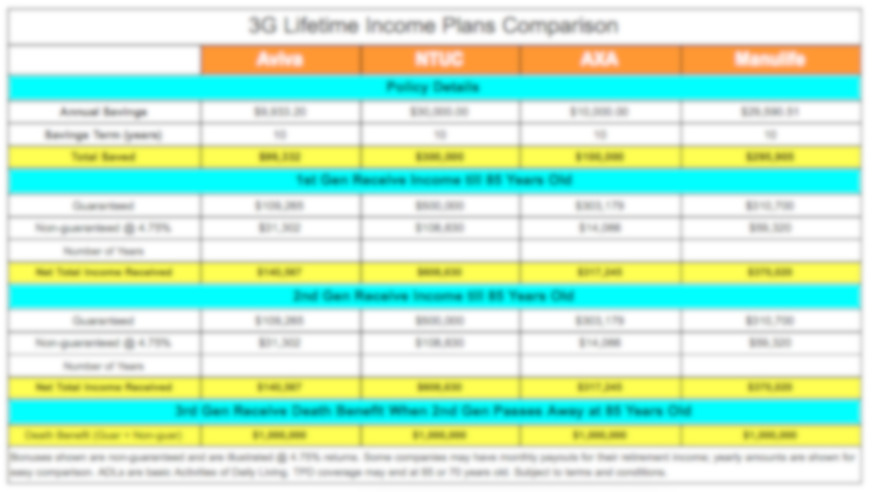 3g lifetime income plans comparison