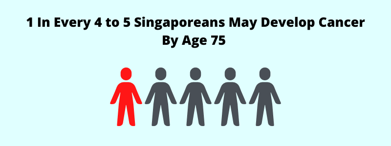 1 in every 4 to 5 singaporeans get cancer