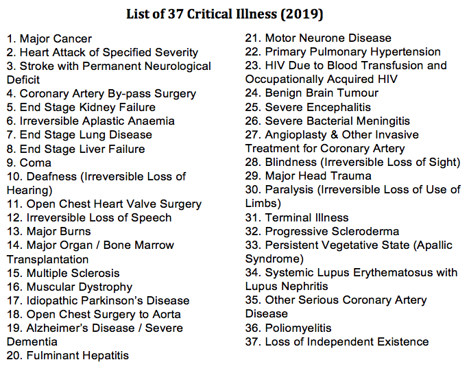 list of 37 critical illness