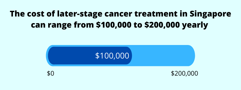 average cost of cancer treatment singapore