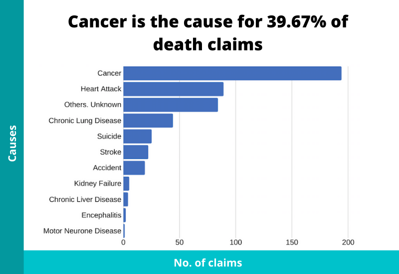 causes of all death claims