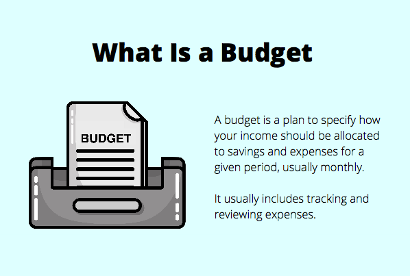 what is a budget
