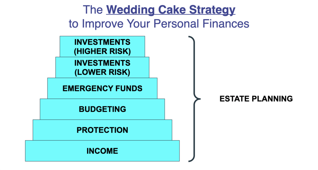 wedding cake strategy to personal financial planning