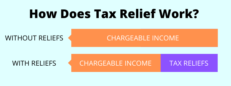 how does tax relief work