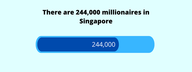 number of millionaires in singapore 2026