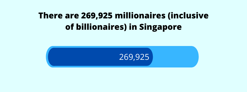 there are 269925 millionaires in singapore