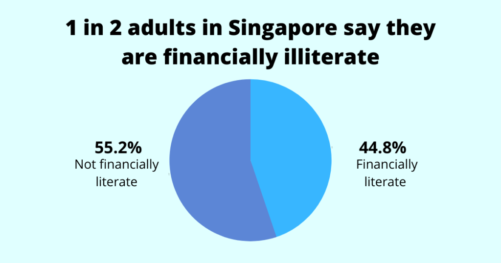 1 in 2 adults in Singapore say they are financially illiterate
