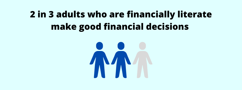 2 in 3 adults in Singapore who are financially literate make good financial decisions
