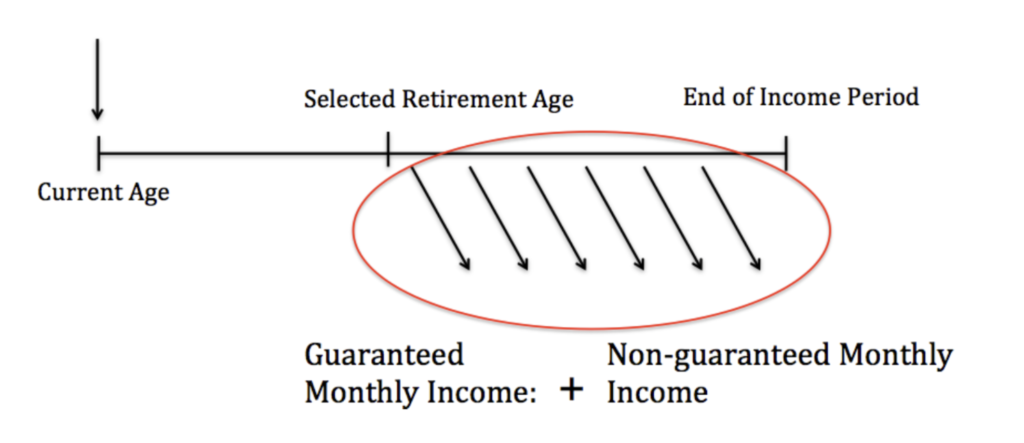 how do retirement annuity plans work