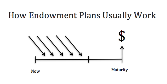 how endowment savings plans work