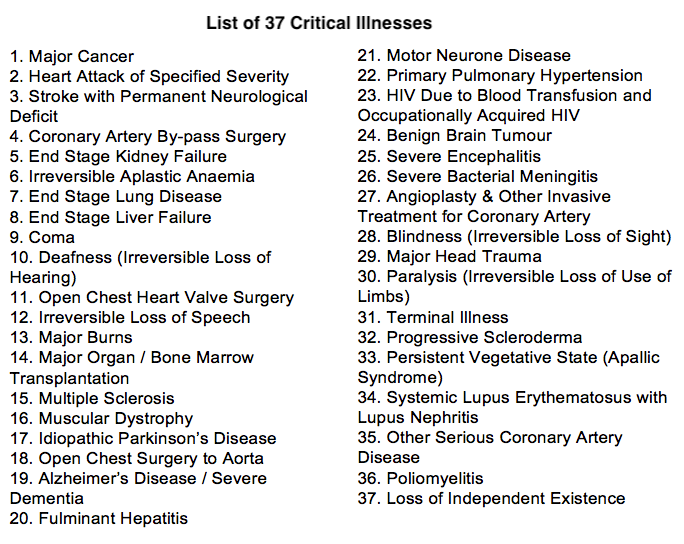 list of 37 critical illnesses in singapore