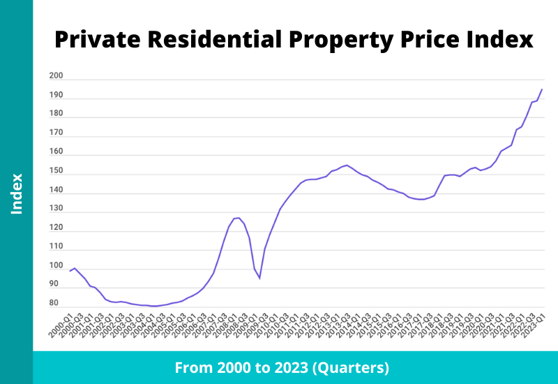private residential property price index singapore