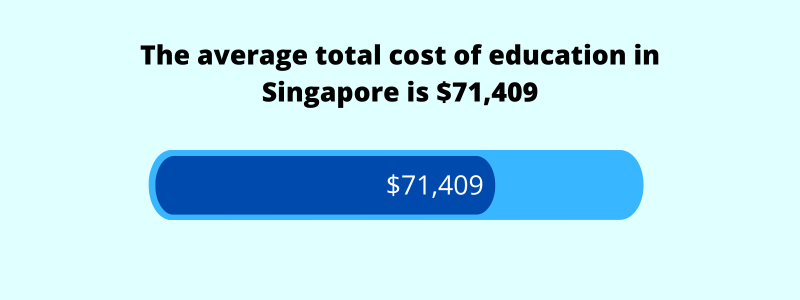 average total cost of education 2023