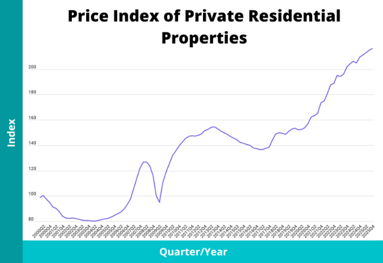 9 Statistics on the High (& Rising) Cost of Living in Singapore