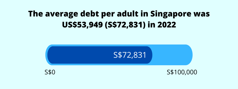 average debt per adult in singapore 2024