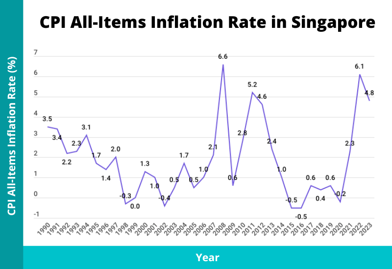 cpi all items headline inflation rate 2024