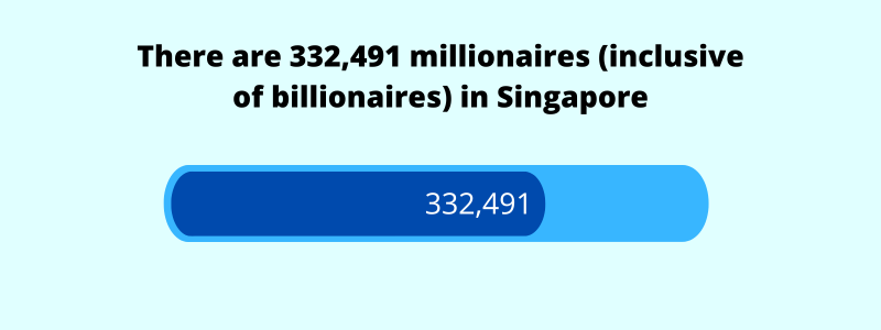 number of millionaires in singapore 2024
