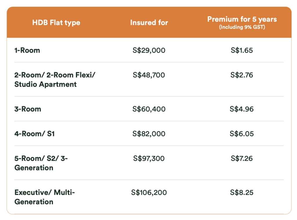 hdb fire insurance premiums